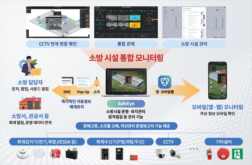 소방시설 통합 모니터링